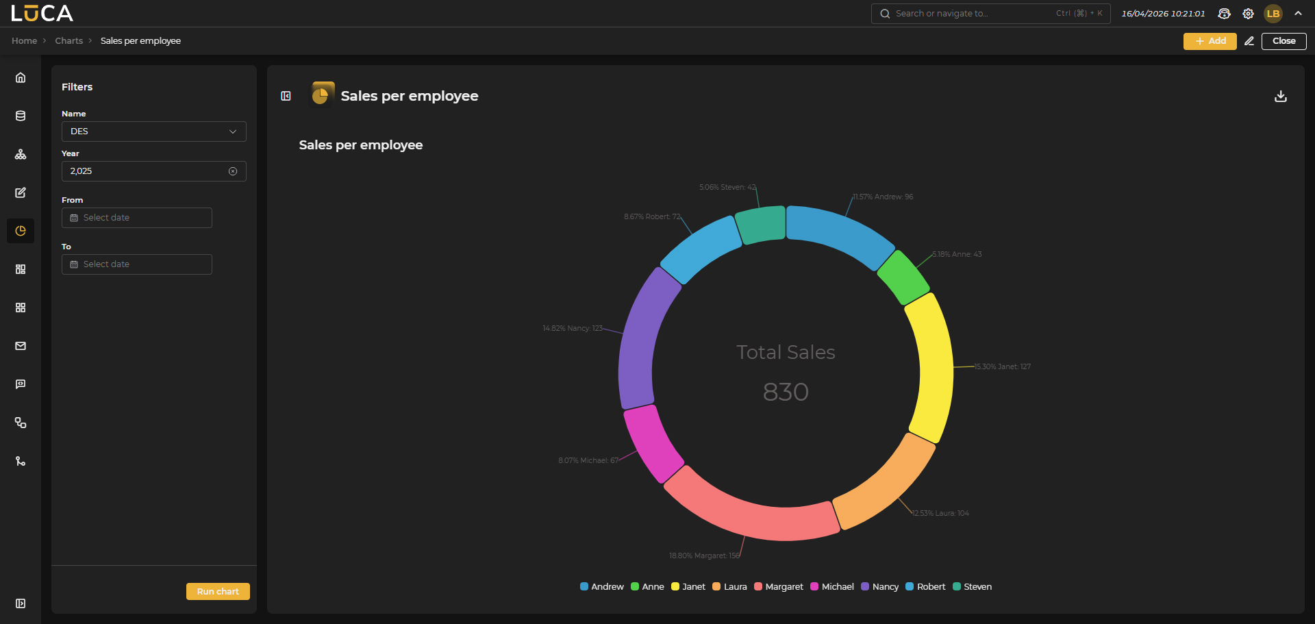Chart Execution