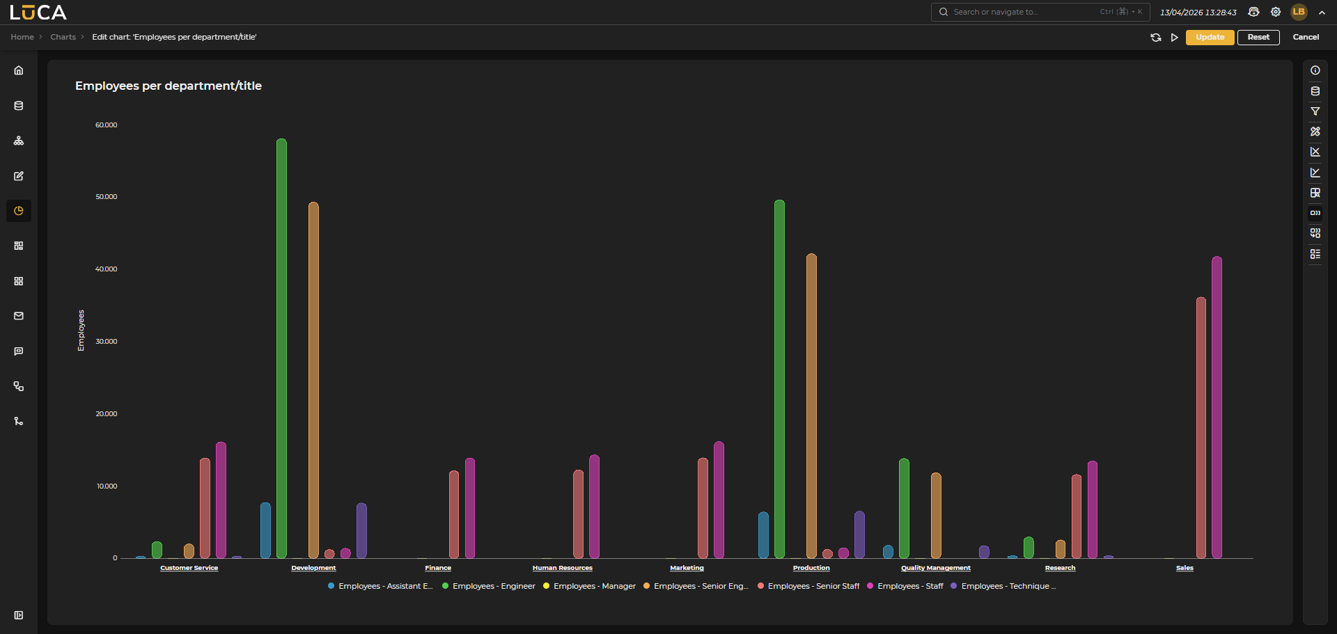 Grouped Series Chart