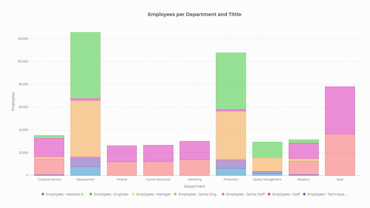 Stacked Series Chart