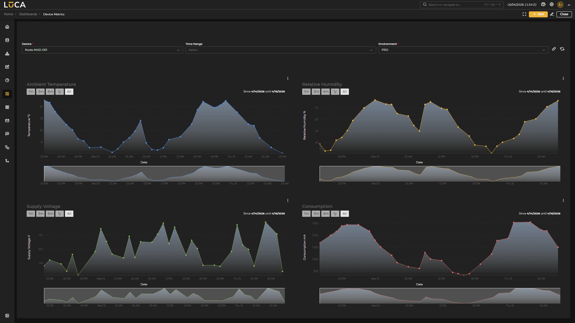 Dashboard Execution