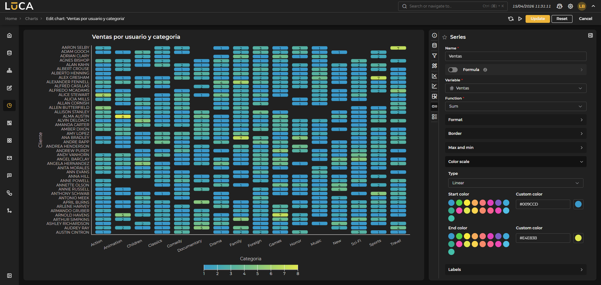 Heatmap Chart