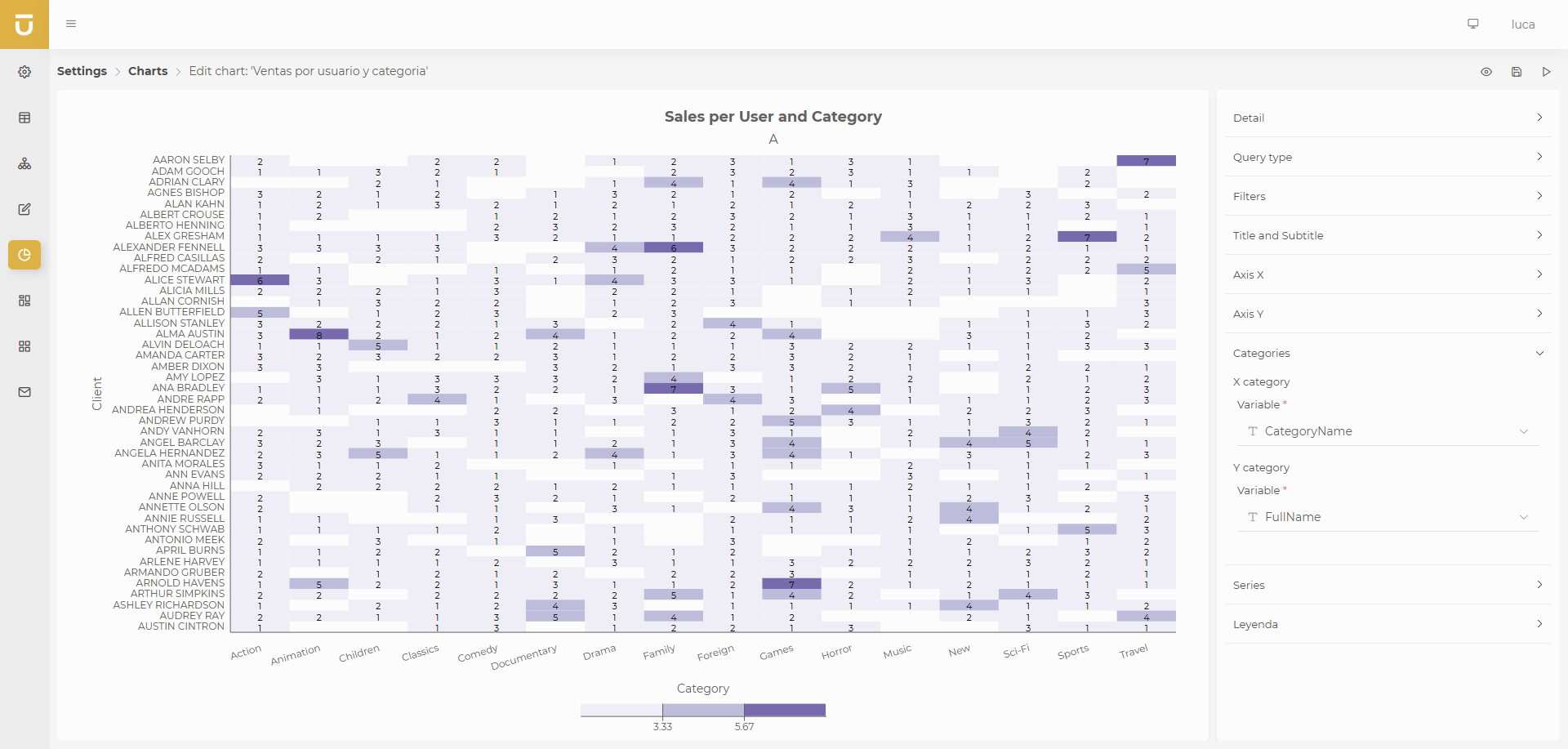 Heatmap Chart