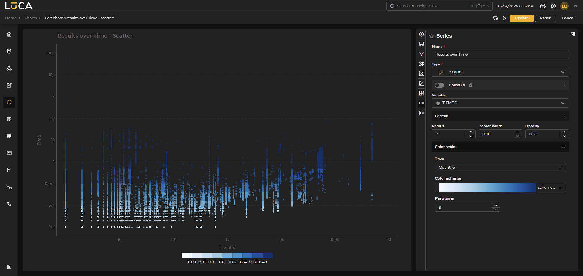 Scatter Chart