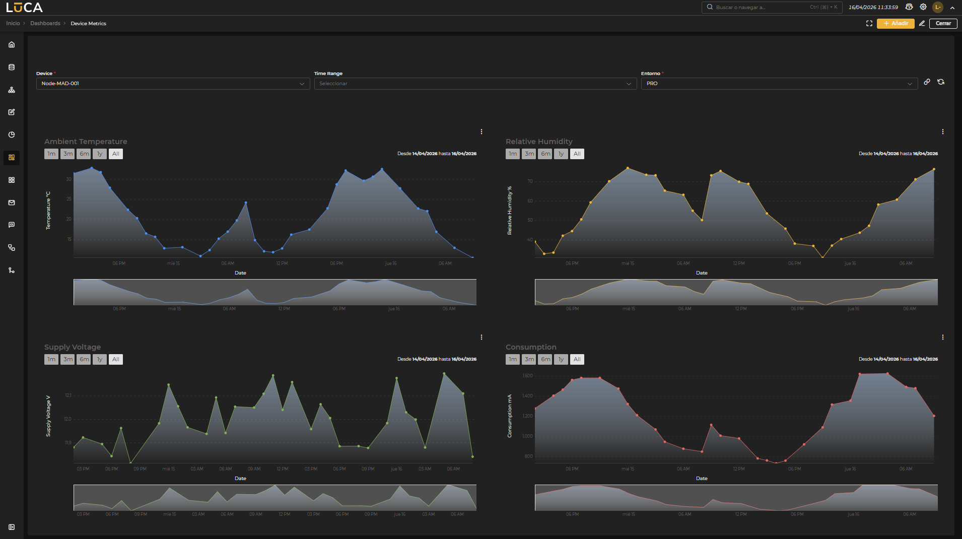 Ejecución de dashboards