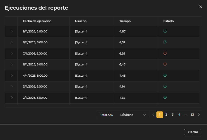 Ejecuciones de un reporte