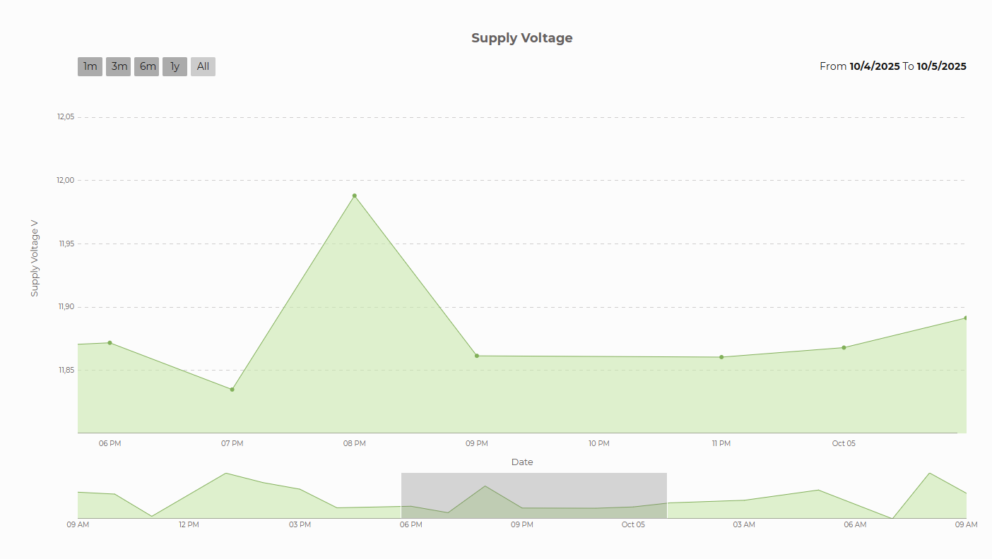 basic date x temporal