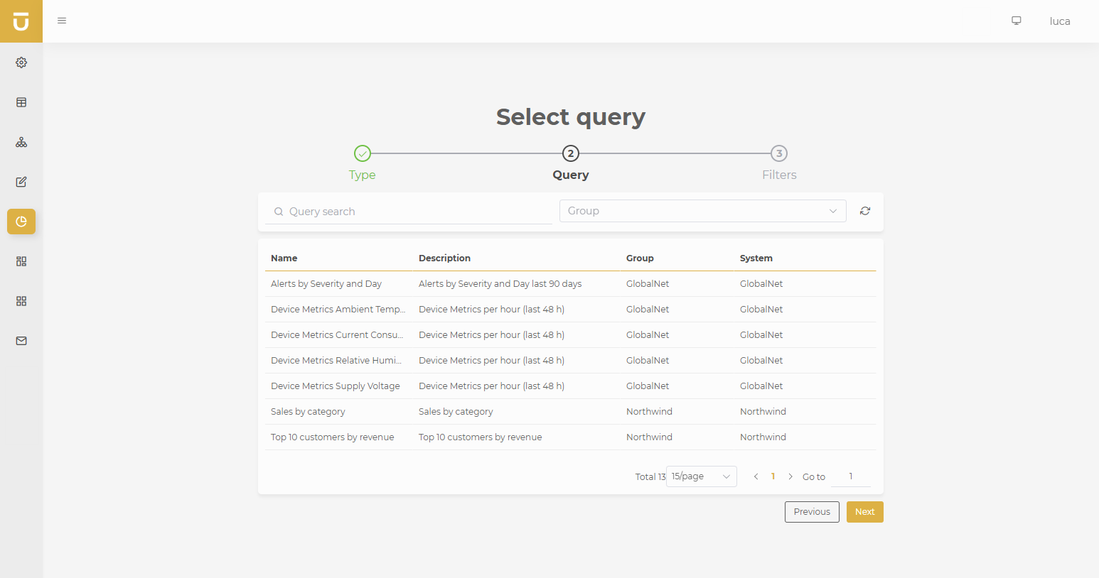 chart creation query