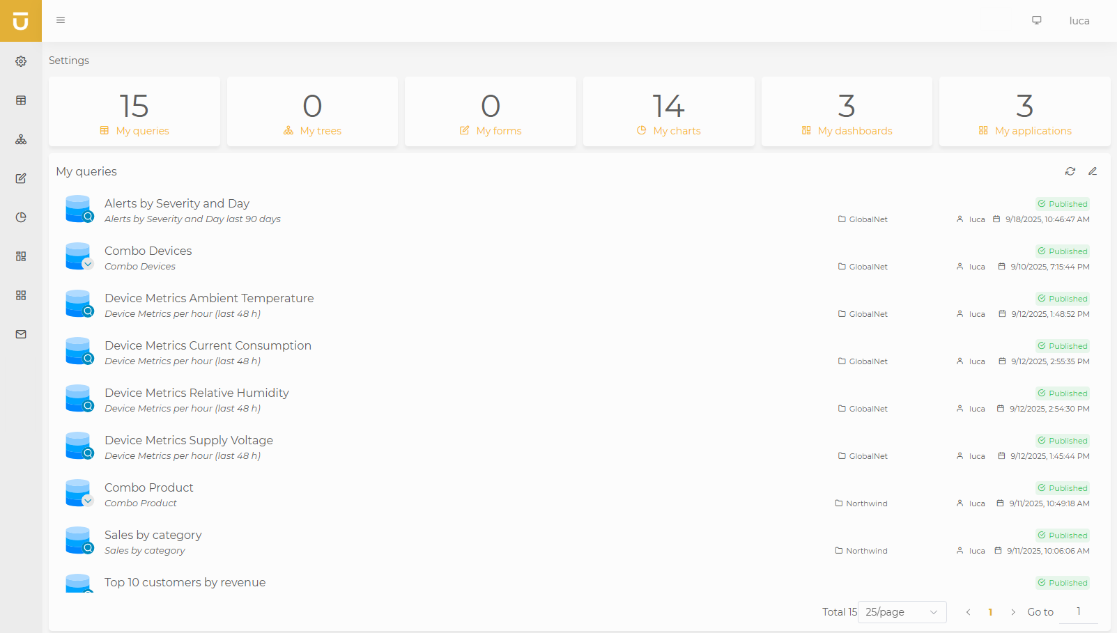 luca configuration view