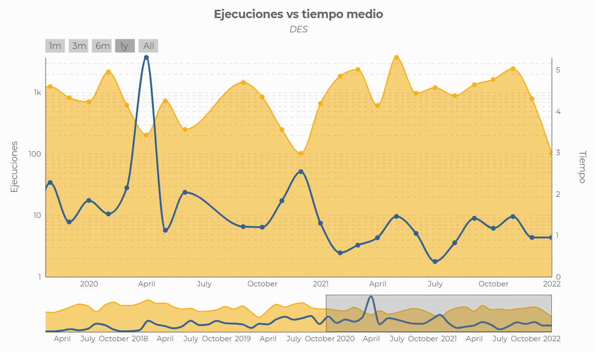 basic date x temporal