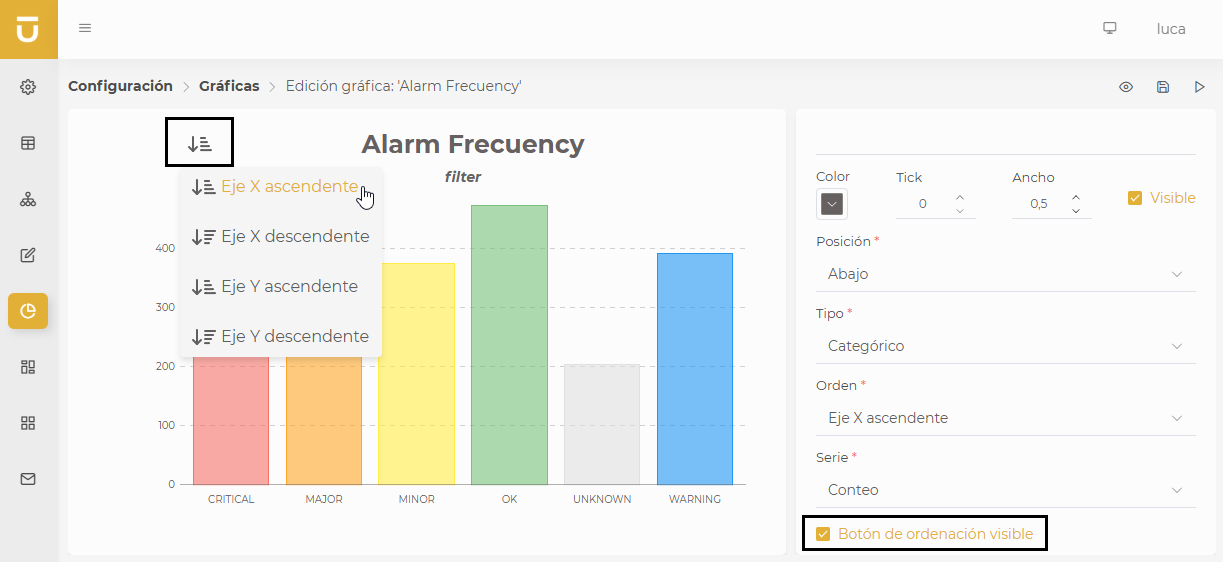 chart sorting global