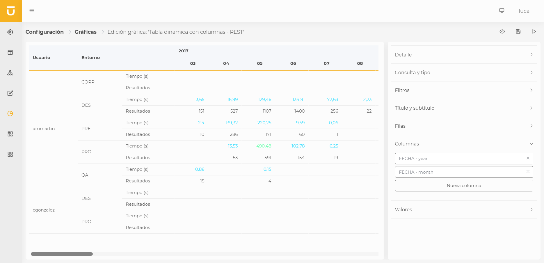 dynamic table chart