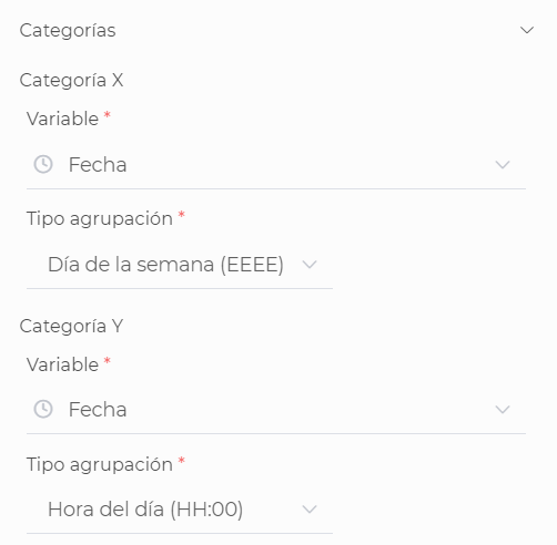 Categorías mapas de calor