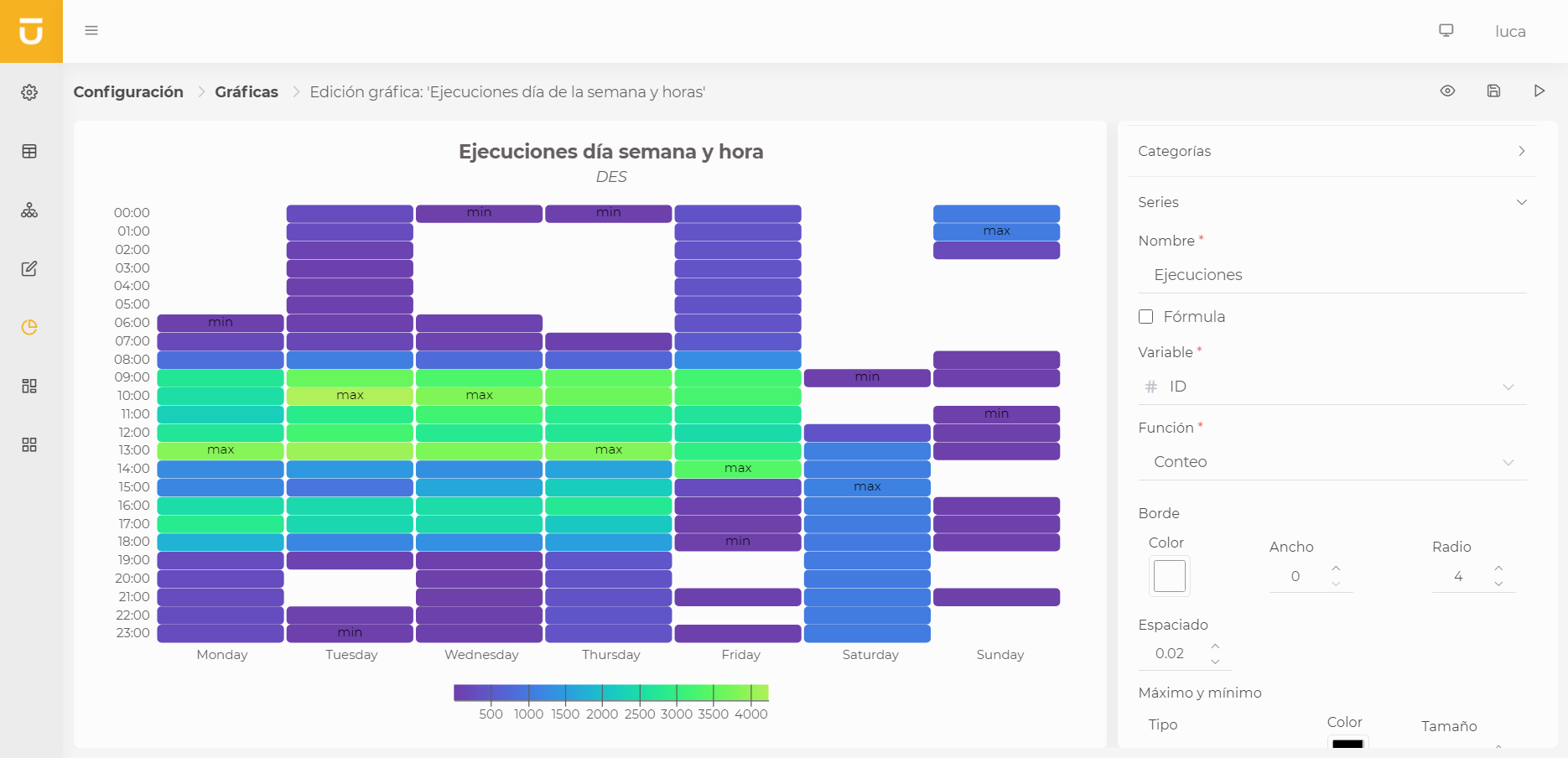 heatmap chart