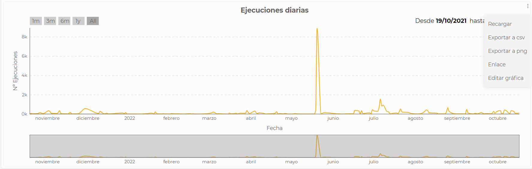 view container options