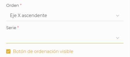 Eje Y